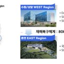 삼성에스디에스(주) 수원센터 네이버블로그