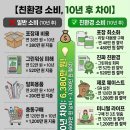 자녀를 지키는 쓸모있는 화학이야기 | 버려지는 돈, 쌓이는 쓰레기! 😱 4060 현명한 소비로 '지갑' 지키는 법