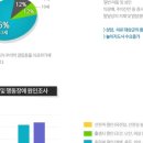 [1급과정] 손유희지도사 1급 네이버블로그