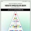 (주)호텔롯데 롯데면세점 이미지