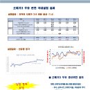 (주)에프앤티바이오 이미지