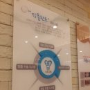 장원석치과의원 이미지