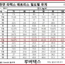 천연라텍스 매트리스 - 몸무게 많이 나가는 사람을 위한 매트리스 이미지