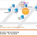 삼성흉부외과의원 이미지