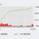 한올바이오파마(주) 이미지