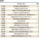 석전동544 이미지