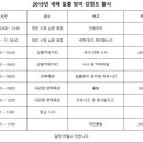 백곰의 즉흥 새해일출 맞이 강원도 대관령 출사 이미지