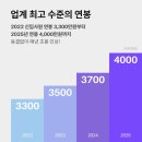 (주)청담에프엔비