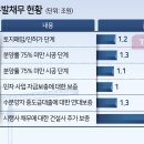 (유)태영건설 이미지