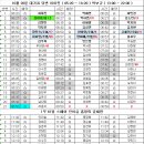 10월 20일 대기표 당번 이아진 ( 05:20 ~ 14:20 ) 박보규 ( 13:00 ~ 22:00 ) 이미지