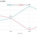 온누리유치원 이미지