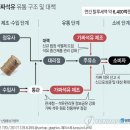 신용석유 이미지