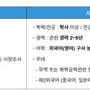 애경케미칼(주)