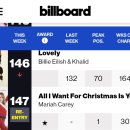 Top Holiyday Album / Global 200 재진입 이미지