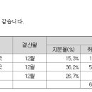 아람 바이오시스템(주) 이미지