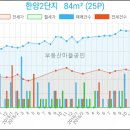 코스모스치과의원 이미지