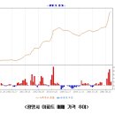 [광명시 뉴타운] -부동산114 요즘뜨는지역 뉴스 이미지