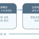 제주시 차량관리과 자동차등록사무소 이미지