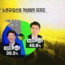 MBC발표 순천 여론 조사 이미지