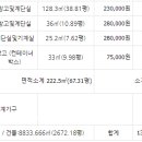 주식회사 아비오 이미지