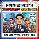 대덕전자 바른 노동조합 | 삼성 노조위원장 최승호 프로필 누구? (ft.파업 일정 논란 완벽 정리)