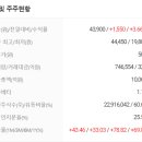 유진산업가스(주) 이미지