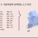 패션/섬유/기타 전문 디자인업 이미지