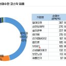 역사상 최악의 폭락장에 외국인이 줍줍한 주식 이미지