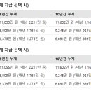 행복더드림