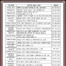 동명환경과학원(주) 네이버블로그