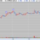 우진약품 이미지