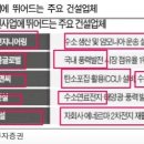 일일이사