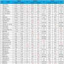 한국릴리 유한회사 이미지