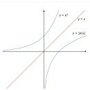 [수학상식] 초월함수 미분 이미지