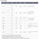 동탄복합문화센터도서관 3층 로비 이미지