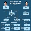 서울가스 - 의성군 | 서울가스
