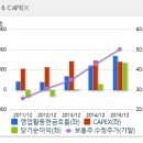 주식이란 무엇인가? - 번외 한국전력에 대하여 이미지