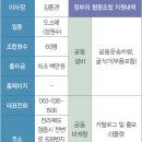 군산신영협동조합 이미지