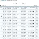 2010년 11월 서해안(인천,안산) 물때(조석예보) 시간표 입니다. 원양어선분들 참고하세염~~ 이미지