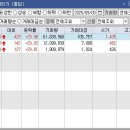 (주)오성개발 - 천안시 서북구 | (주)오성개발