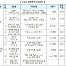 신평IC 회전교차로 연결도로 이미지
