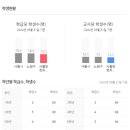 당현초교 이미지