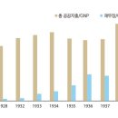 돈의 역사(Ⅳ-8) : 독일은 어떻게 승승장구할 수 있었을까? 이미지