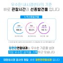 장편한내과의원 이미지