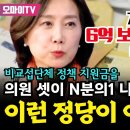 개혁신당 6억 보조금은 어디로? 비교섭단체 정책 지원금을 의원 셋이 n분의1 나눠,이런 정당이 어딨나! 이미지