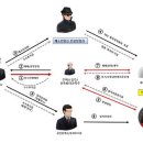 정보은행공인중개사사무소 이미지