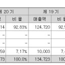 한신코아노원점