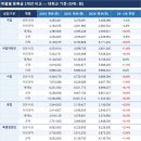 대학 등록금 현황계열별 TOP 20 순위 분석 보고서 이미지