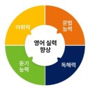 레벨업영수학원 이미지