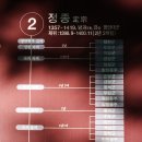 [웹북] 조선2대 국왕 (정종 定宗)